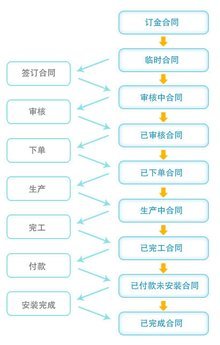 家博士橱柜的计算机网络工程 智能化定制家居的数字基石