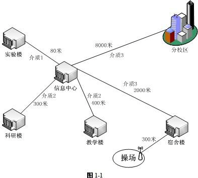 网络工程师第09套下午试题 计算机网络工程实战与应用分析
